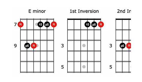 guitar chord inversions chart