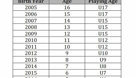 Us Soccer Birth Year Chart 2023