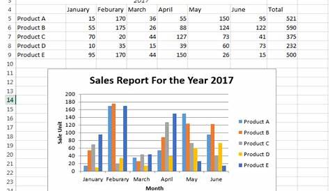 excel vba and charts