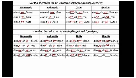 german adjective ending chart