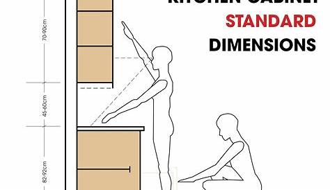 Kitchen Cabinets Dimensions Standard : Pin On Kitchen - Different