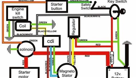 chinese 110 atv wiring diagram