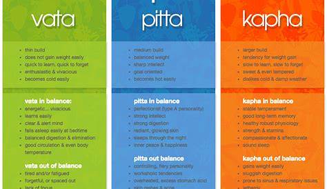 ayurveda vata pitta kapha diet