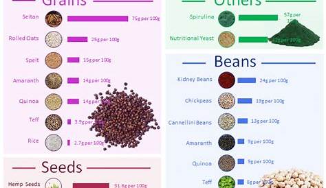vegan protein sources chart pdf