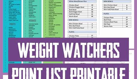 weight watchers printable points list