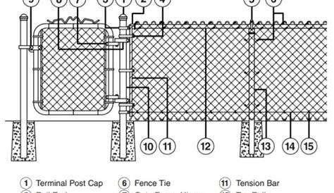 How To Remove Chain Link Fence Post Cap - HOWOTREMVO