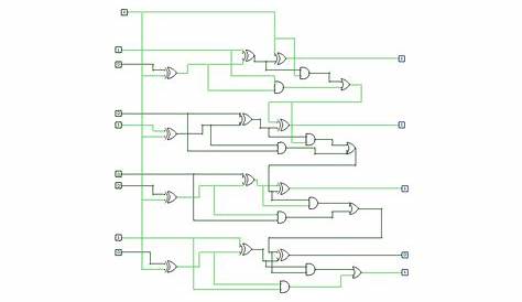 4 bit binary subtractor circuit diagram