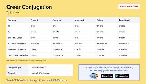 imperfect subjunctive conjugation chart