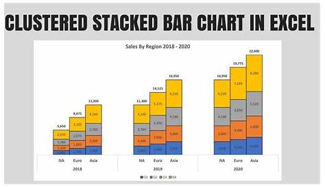 excel stacked bar chart multiple series