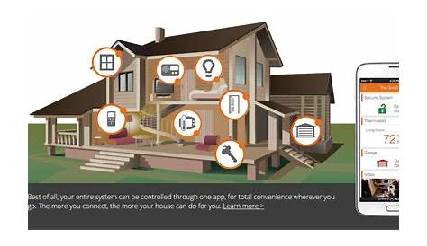residential wiring and smart home technology