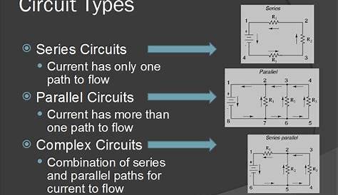 Circuit Types