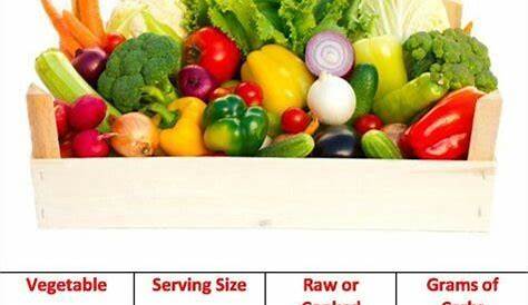 Good veggie carbs chart | Carbs in vegetables, No carb diets, Vegetable