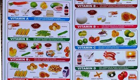 fruit and vegetable vitamin chart