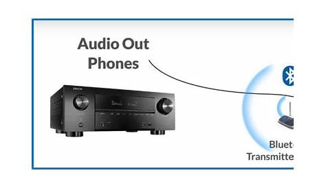 how to set up a bluetooth transmitter