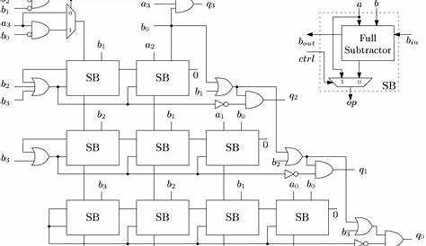 4 bit binary divider circuit diagram