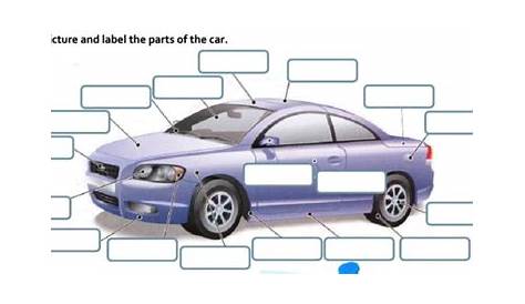 Parts of the car Diagram | Quizlet