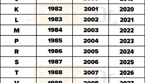 Us Electric Motor Serial Number Lookup | Webmotor.org