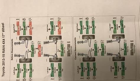 2018 RAV4 Alignment | Toyota RAV4 Forums