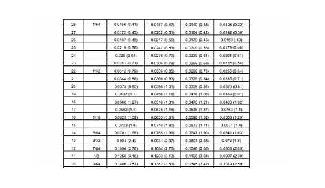 Sheet Metal Gage Chart PDF - Free Download (PRINTABLE)