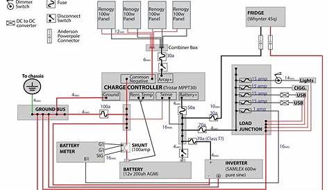 Gulfstream Rv Wiring Diagram