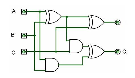 full adder circuit diagram using 2 half adder