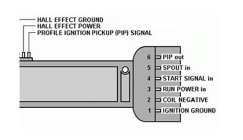 1988 ford tfi wiring diagram