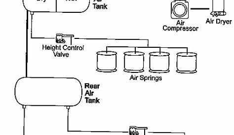 air suspension dump valve diagram