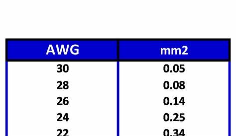 awg to mm2 - Google Search in 2020 | Oldbury, American wire gauge