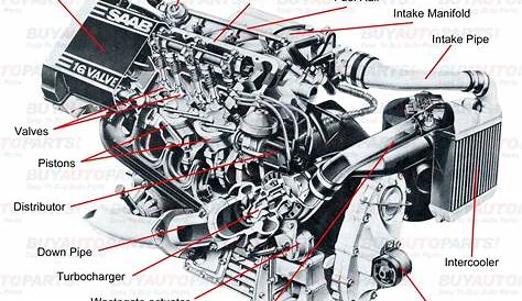 Exploded Diagram Of A Car