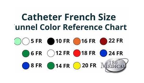 what does french mean in catheter size