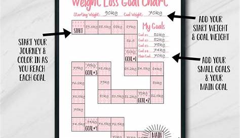 weight loss motivation chart