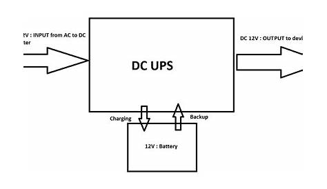 power supply - 12V DC UPS for Network Equipment - Electrical