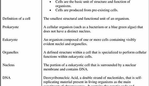 ️Cell Theory Reinforcement Worksheet Free Download| Gambr.co