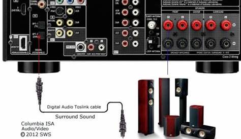 Surround Sound Setup Diagram