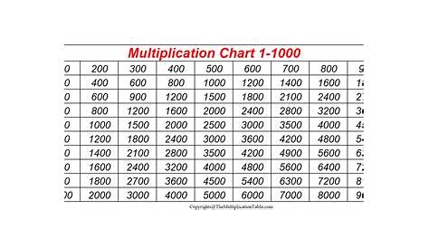 free printable multiplication chart - multiplication chart free