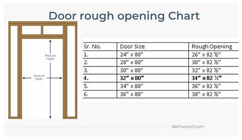 interior door door rough opening chart