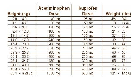 ibuprofen dosing chart pediatric pdf