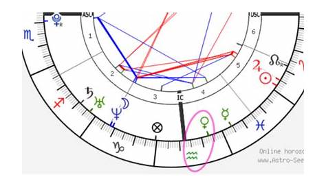 VENUS FOREVER! What is a Venus Return? HOW DO WE CAST THAT CHART??! 🤩💫