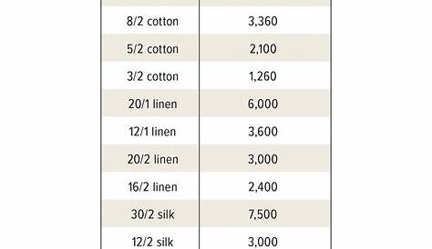 weaving yarn size chart
