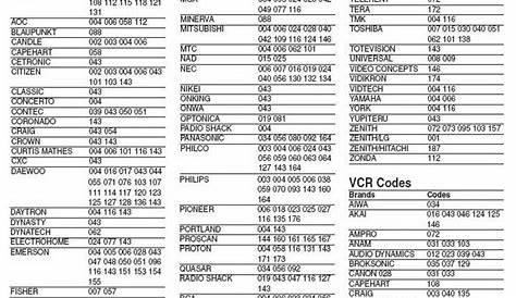3 Digit Universal Remote Codes For TV - Codes For Universal Remotes