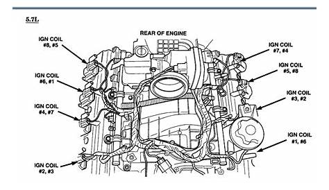 I need a spark plug wiring diagram. 2003 dodge ram 5.7