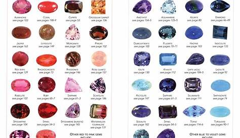 Search - | Precious stones chart, Semi precious stones chart, Gemstones
