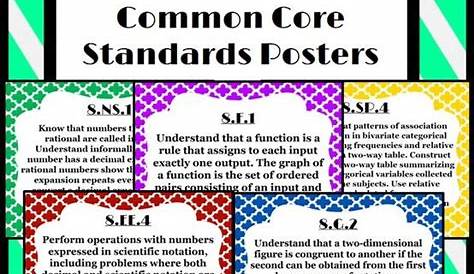 8th Grade Math Common Core Standard Posters | 8th grade math, Common