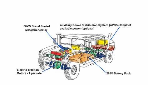army truck battery wiring