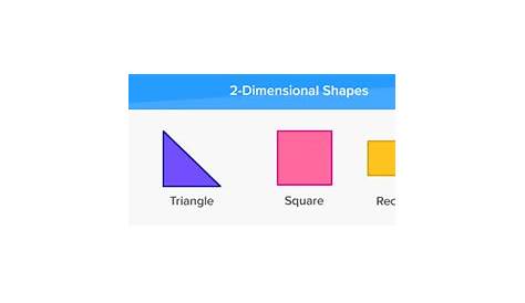 What is 2 Dimensional? - Definition Facts & Example