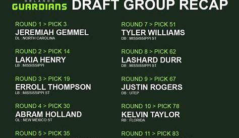 XFL Orlando Guardians Draft Selections Recap - XFL News and Discussion