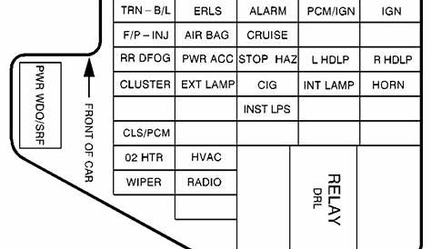 2001 cavalier fuse box diagram