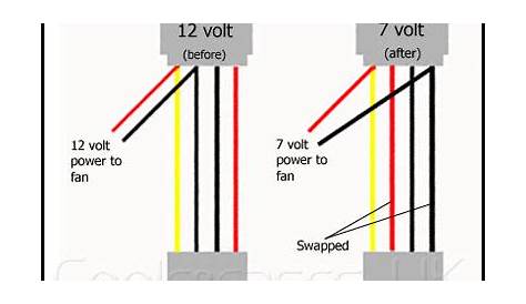 4-wire Computer Fan Wiring Diagram