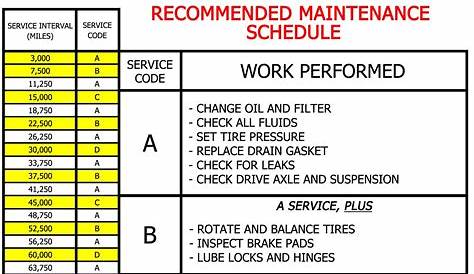 2019 subaru wrx maintenance schedule pdf