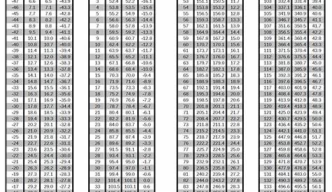 410a Pressure Chart In Heat Mode